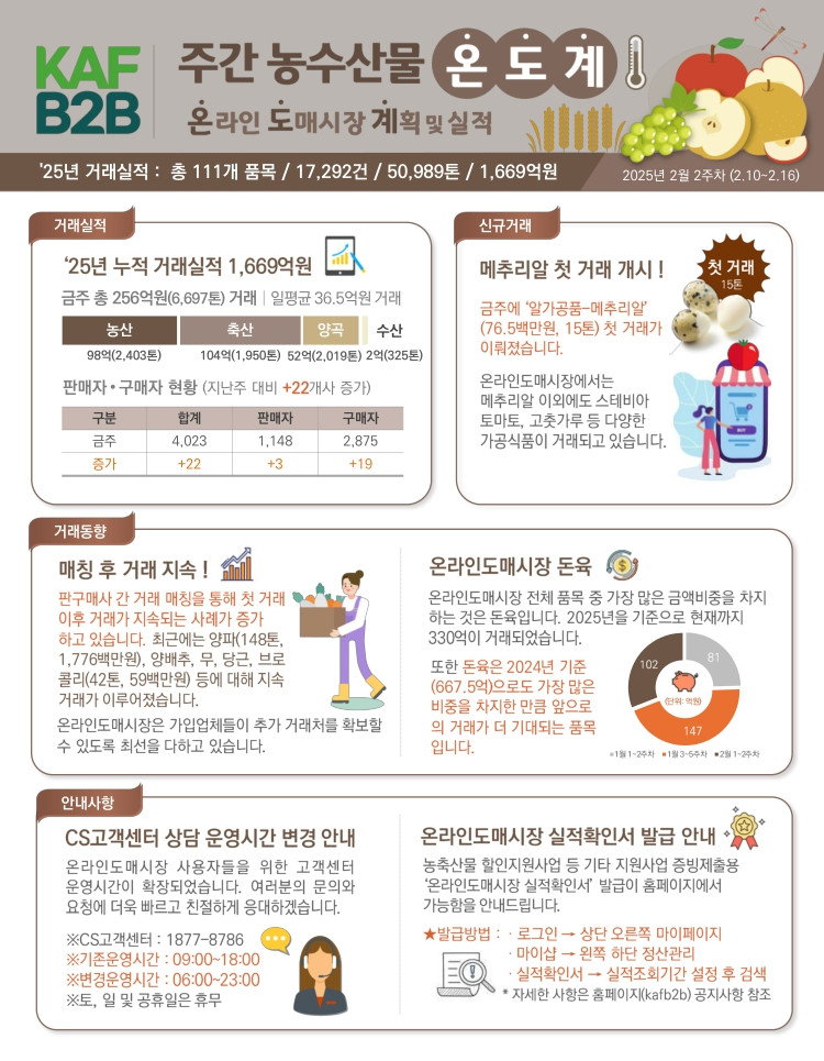 (aT) 주간온도계_2025년 2월 2주차.jpg