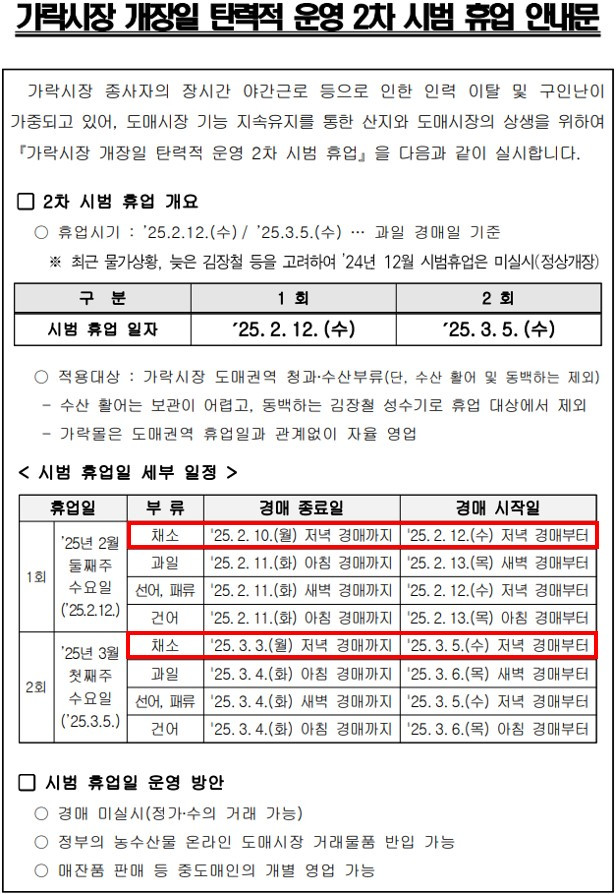 가락시장 개장일 탄력적 운영 2차 시법 휴업 안내문.png.jpg