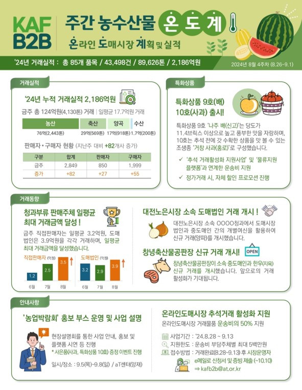 (aT) 주간온도계_8월4주차.jpg