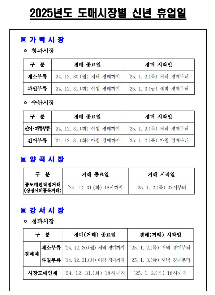 2025년 가락 강서시장 신년휴업일.jpg