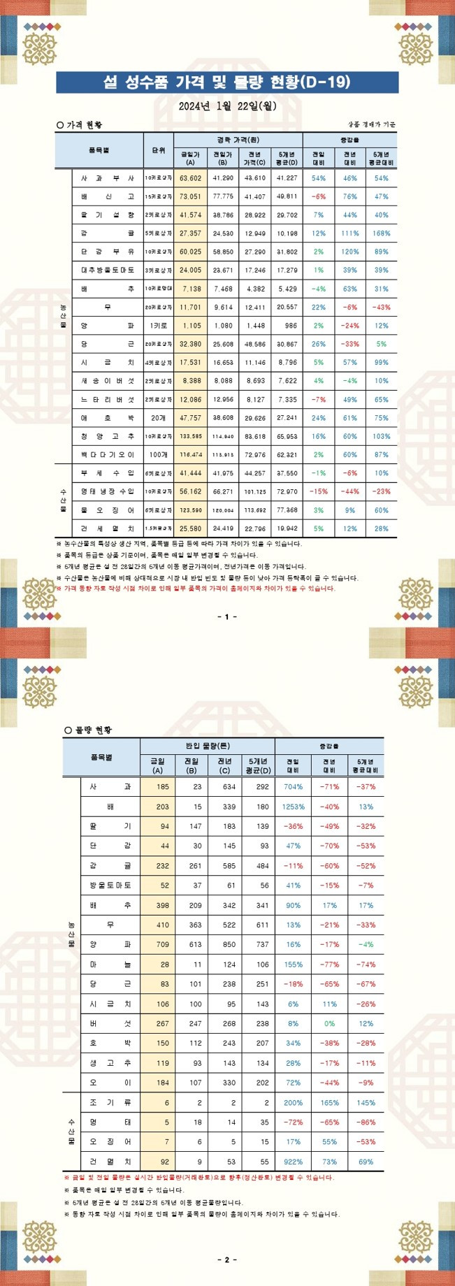 240122 설 성수품 가격 및 물량 동향.jpg
