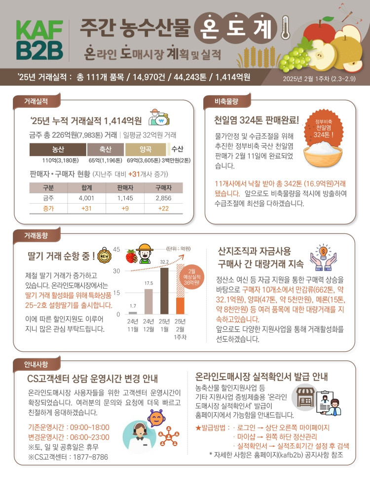 (aT) 주간온도계_2025년 2월 1주차a.jpg